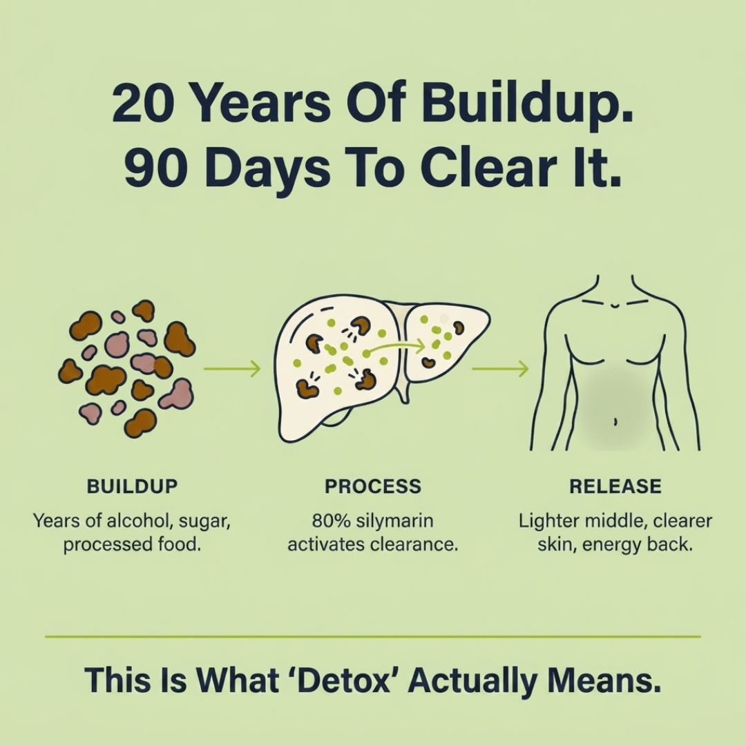 Milk Thistle Liver Detox