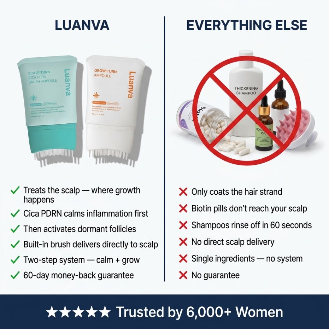 Luanva Scalp & Growth Bundle