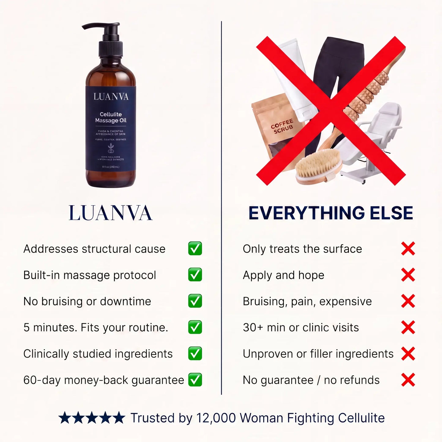 Cellulite Massage Oil